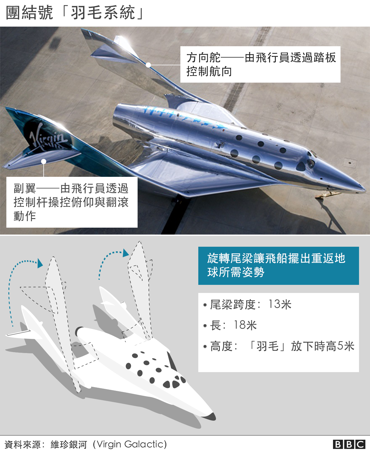 维珍银河：布兰森通往太空旅游的漫长曲折路