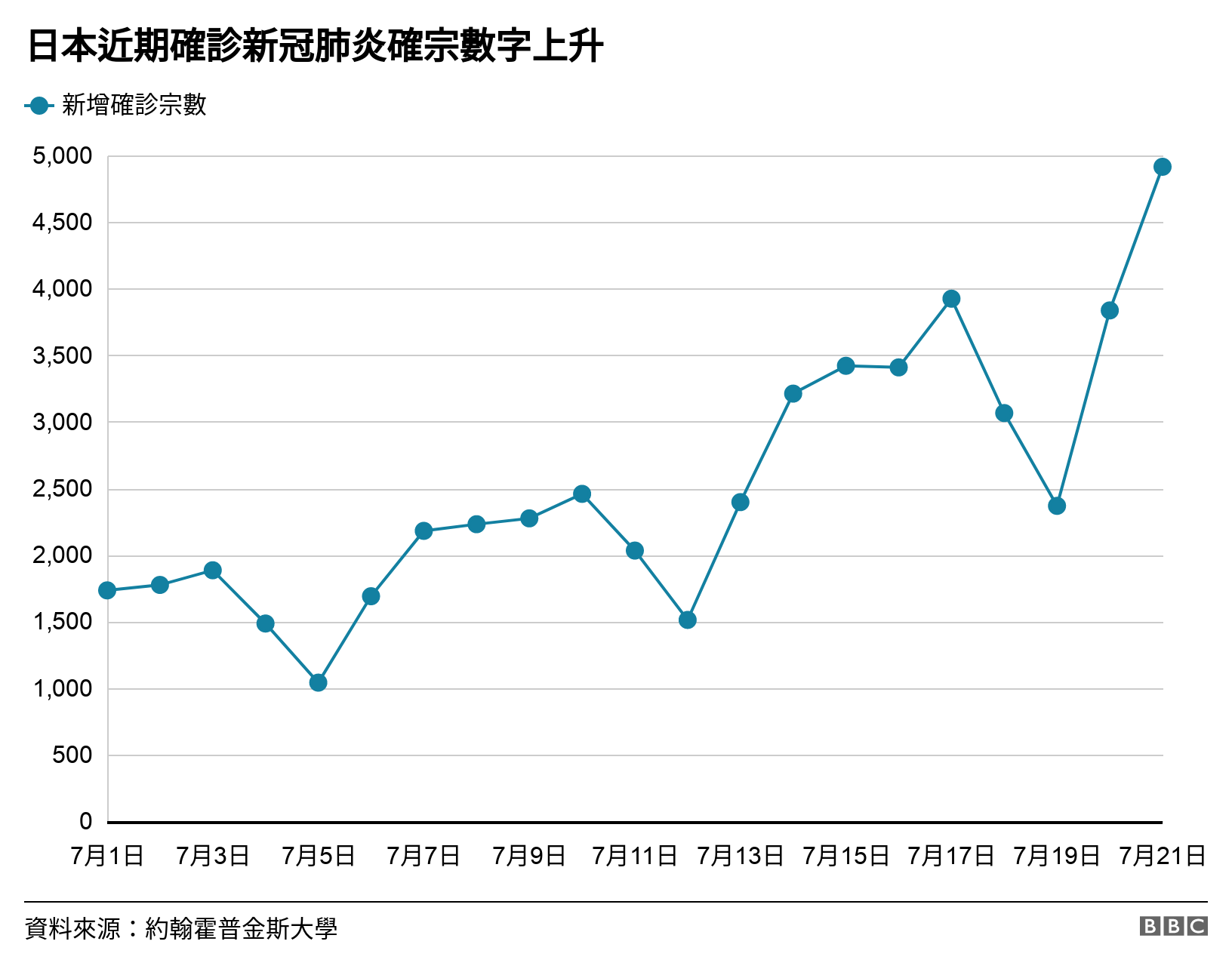 东京奥运2020:<a href=